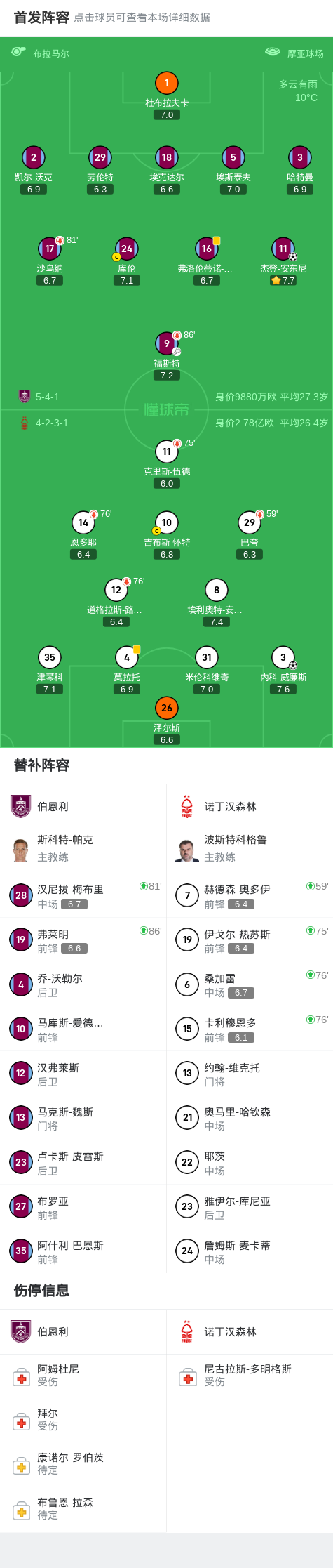 ue, net, fd ue, net, fd