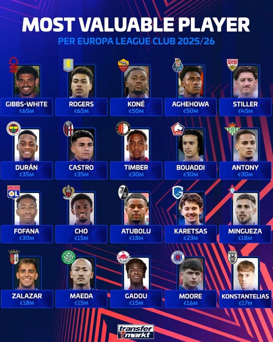 布阿迪, 贝尔格莱德, 尼斯